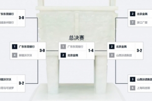 赛程表-老对手相遇！山西上次打进半决赛对手就是北京 2012年2比3落败