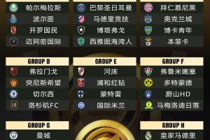 电竞竞猜-世俱杯冠军赔率：巴黎领跑曼城次席，皇马拜仁并列第3弗拉门戈第5