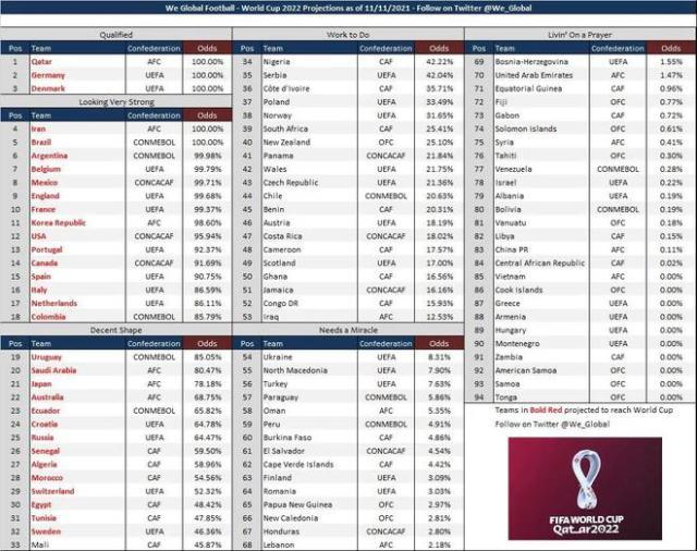 全程赛事-曾比国足晋级概率高的小岛国:现在也无缘世界杯了